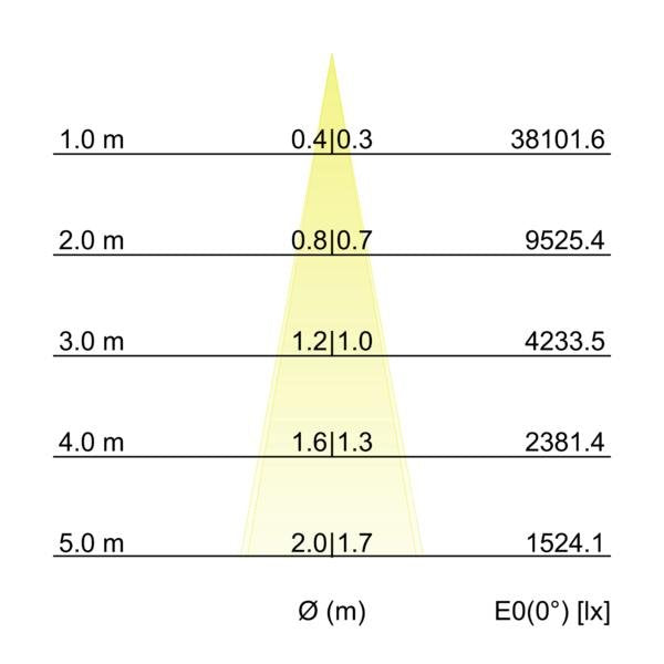Brumberg Leuchten - Decken-/Wandleuchte LED-Wallwasher 60832646 6000K
