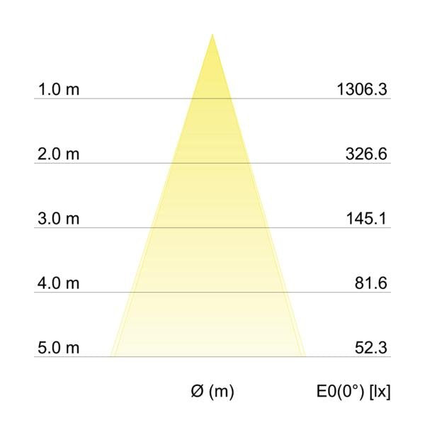 Brumberg Leuchten - Downlight/Strahler/Flutlicht LED-Einbaustrahler 12293173 350mA 3000K weiß