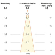 EVN Lichttechnik - Downlight/Strahler/Flutlicht LED-Wallwasher P65241899 si 24VDC RGB IP65