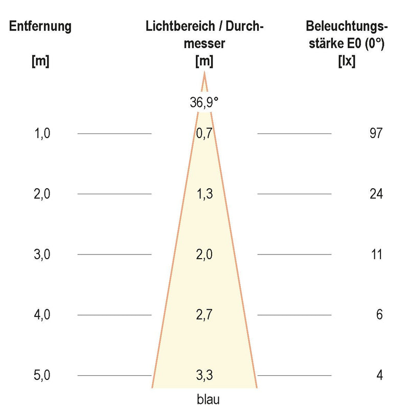 EVN Lichttechnik - Downlight/Strahler/Flutlicht LED-Wallwasher P65241899 si 24VDC RGB IP65