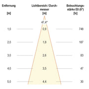 EVN Lichttechnik - Downlight/Strahler/Flutlicht Deckeneinbauleuchte 569001627 IP20 6W 2700K 575lm