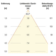 EVN Lichttechnik - Downlight/Strahler/Flutlicht LED Deckeneinbauleuchte L4415139902 24VDC RGB+3K ch/sat