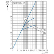 Eaton - Leistungsschalter für Trafo-, Generator- und Anlagenschutz Leistungsschalter NZMB1-A25-NA 3p.,25A
