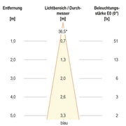 EVN Lichttechnik - Downlight/Strahler/Flutlicht LED-Wallwasher P65240999 si 24VDC RGB IP65