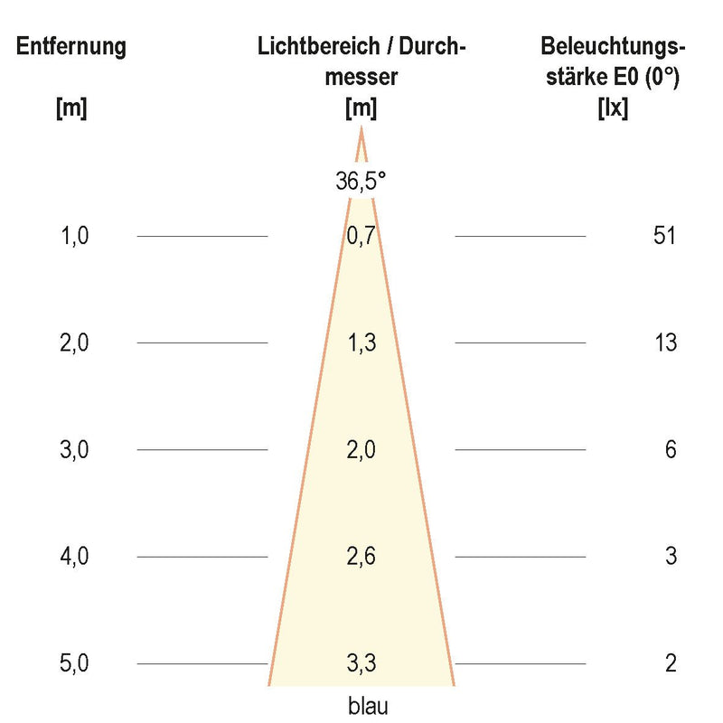 EVN Lichttechnik - Downlight/Strahler/Flutlicht LED-Wallwasher P65240999 si 24VDC RGB IP65