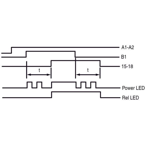 Eaton - Zeitrelais Multifunktionsrelais ETR4-69-A 1W