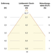 EVN Lichttechnik - Downlight/Strahler/Flutlicht LED-Spot 24V IP54 L5408019902 RGB+W ws
