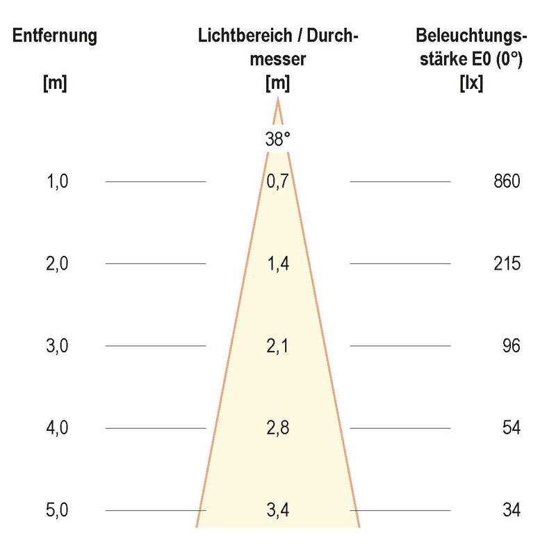 EVN Lichttechnik - Downlight/Strahler/Flutlicht LED-Deckeneinbauleuchte PC20061502 chr/mt 3000K 350mA IP20