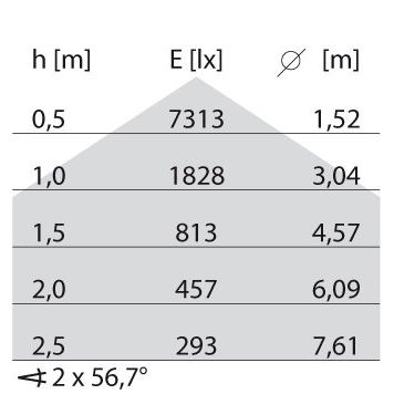 Performance in Light - Pendelleuchte LED-Pendelleuchte 8555291513410 4000K  − 1 Stück
