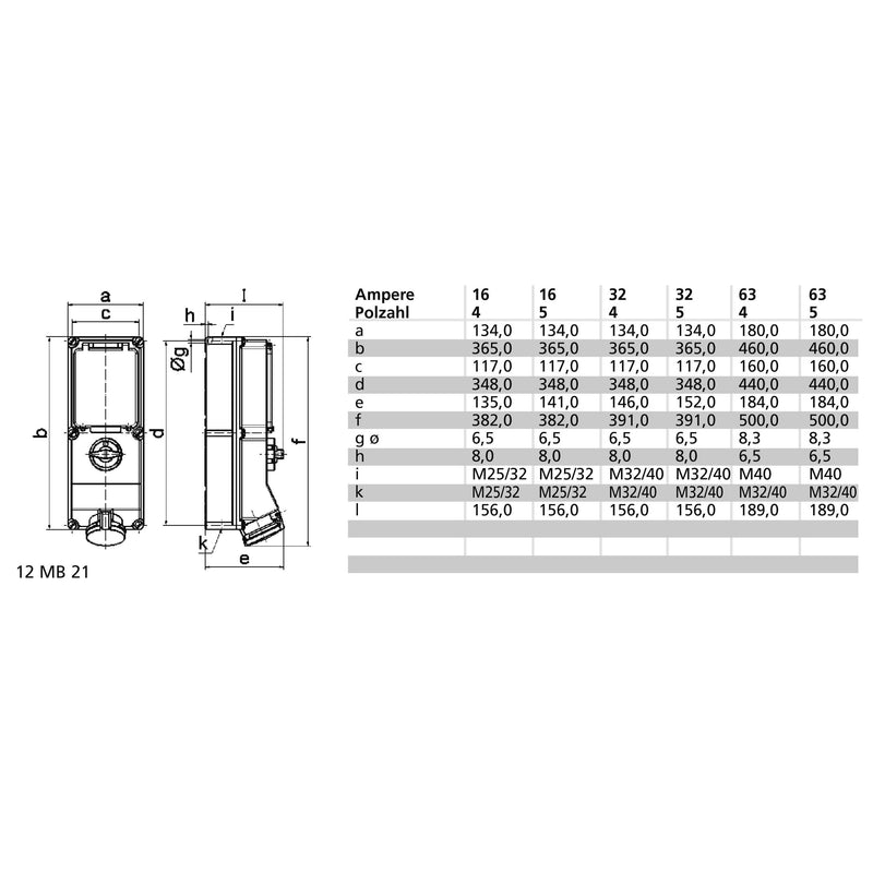 Bals Elektrotech - CEE-Steckdose abschaltbar, abgesichert (IEC 60309) CEE-Steckdose 17622 16A,5p,400V,6H