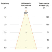 EVN Lichttechnik - Bodeneinbauleuchte P-LED-Bodeneinbauleuchte PC67106002N eds 3000K 230V IP67