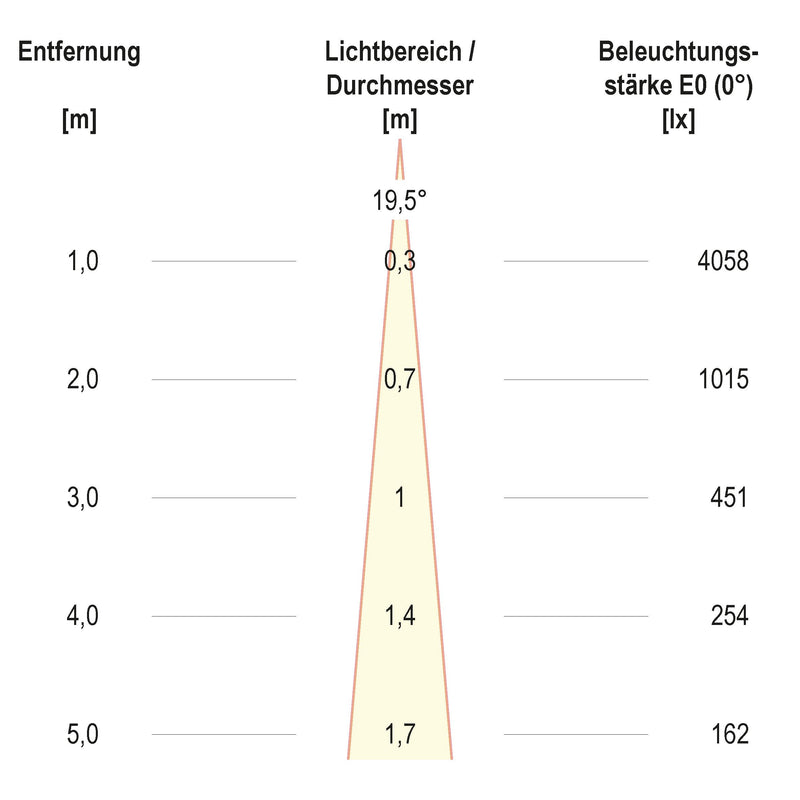 EVN Lichttechnik - Downlight/Strahler/Flutlicht LED-Einbauleuchte modular F05R11SM0627L15P Konfigurationstype