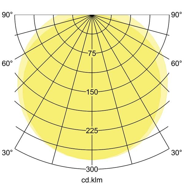 Brumberg Leuchten - Decken-/Wandleuchte LED-Feuchtraumleuchte 78015114 1490mm 4000K