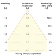 EVN Lichttechnik - Hallen-Reflektorleuchte LED-Hallenleuchte HBM6520025