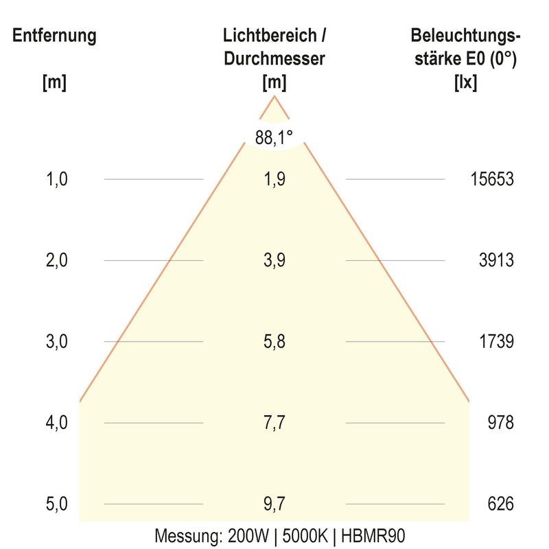EVN Lichttechnik - Hallen-Reflektorleuchte LED-Hallenleuchte HBM6520025