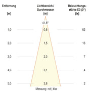 EVN Lichttechnik - Bodeneinbauleuchte LED-Bodeneinbauleuchte 67923889902 IP67 RGBW