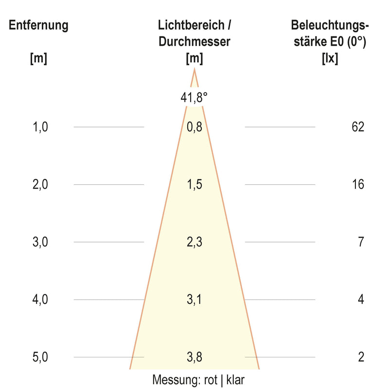 EVN Lichttechnik - Bodeneinbauleuchte LED-Bodeneinbauleuchte 67923889902 IP67 RGBW