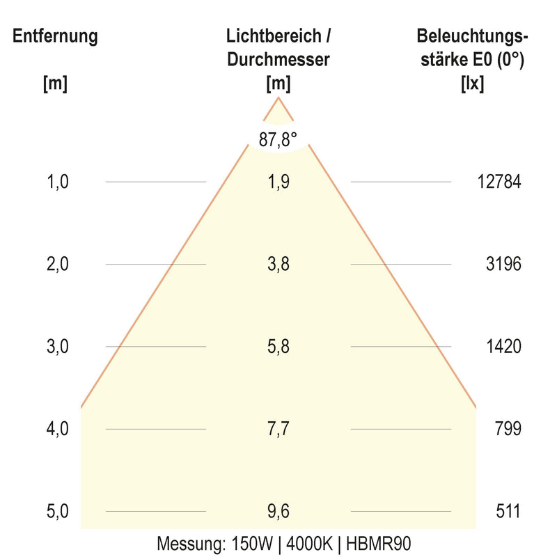 EVN Lichttechnik - Hallen-Reflektorleuchte LED-Hallenleuchte HBM6520025