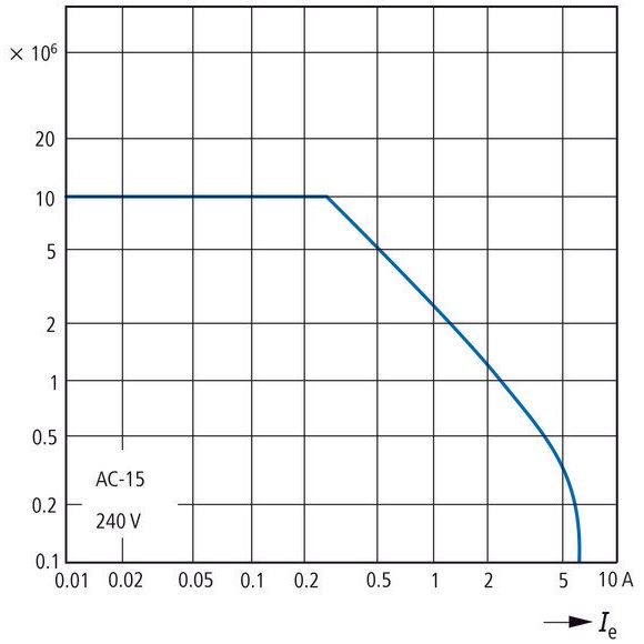 Eaton - Hilfsschütz, Relais Hilfsschütz DILER-31(110V50HZ) AC 3S1Ö