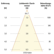 EVN Lichttechnik - Decken-/Wandleuchte LED-Einbauleuchte IP54 L54180125 3000K, 4000K, 5700K