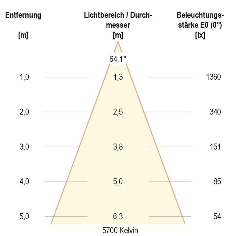 EVN Lichttechnik - Decken-/Wandleuchte LED-Einbauleuchte IP54 L54180125 3000K, 4000K, 5700K