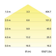 Brumberg Leuchten - Decken-/Wandleuchte LED-Anbauleuchte 58192003 3000K