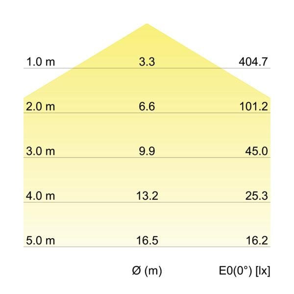 Brumberg Leuchten - Decken-/Wandleuchte LED-Anbauleuchte 58192003 3000K