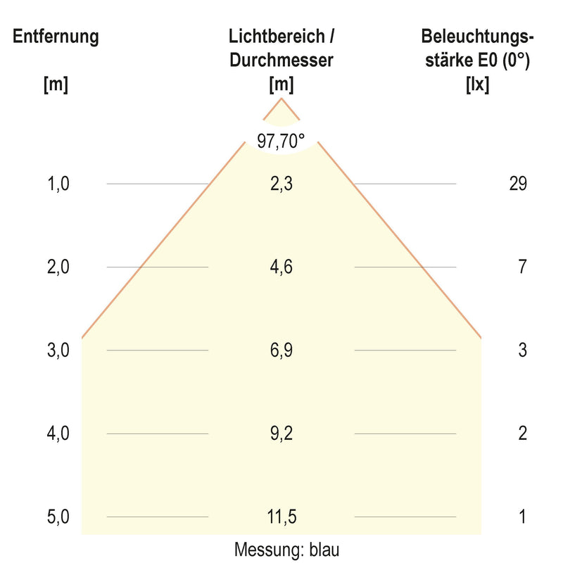 EVN Lichttechnik - Downlight/Strahler/Flutlicht LED-Downlight L5424139902 CCT Switch
