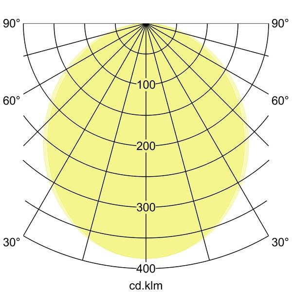 Brumberg Leuchten - Decken-/Wandleuchte Einbau-Profilleuchte 7427181032 2278 x 110 x 59mm