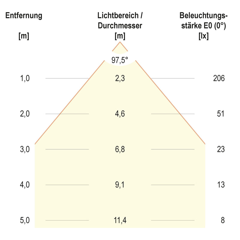 EVN Lichttechnik - Decken-/Wandleuchte LED-Wandleuchte IP65 C65152502HR