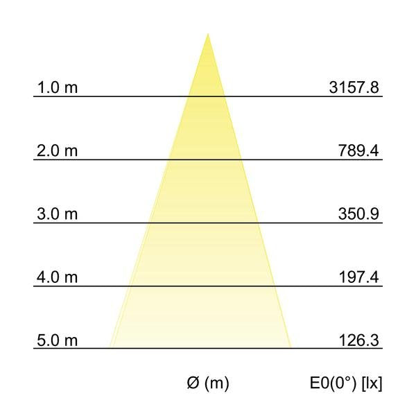 Brumberg Leuchten - Wegeleuchte LED-Erdspießstrahler 60105643