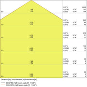 Ledvance - Decken-/Wandleuchte LED-Wand-/Deckenleuchte SF COM 300-24-4000K 4000K IK10