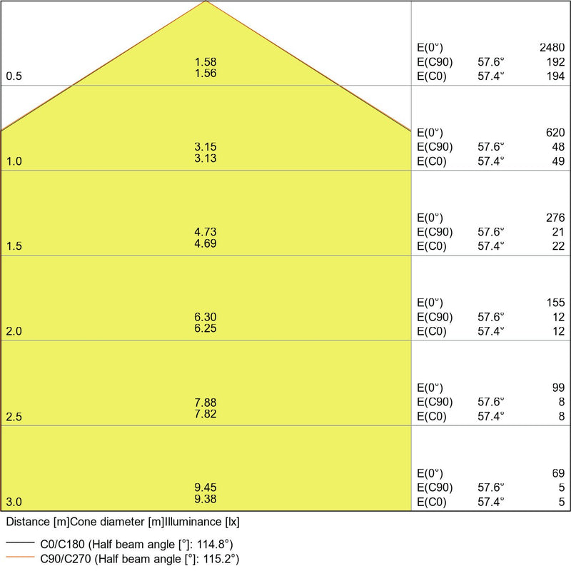 Ledvance - Decken-/Wandleuchte LED-Wand-/Deckenleuchte SF COM 300-24-4000K 4000K IK10
