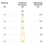 EVN Lichttechnik - Bodeneinbauleuchte P-LED Bodeneinbauleuchte PC67106102N 3000K IP67 100-240V