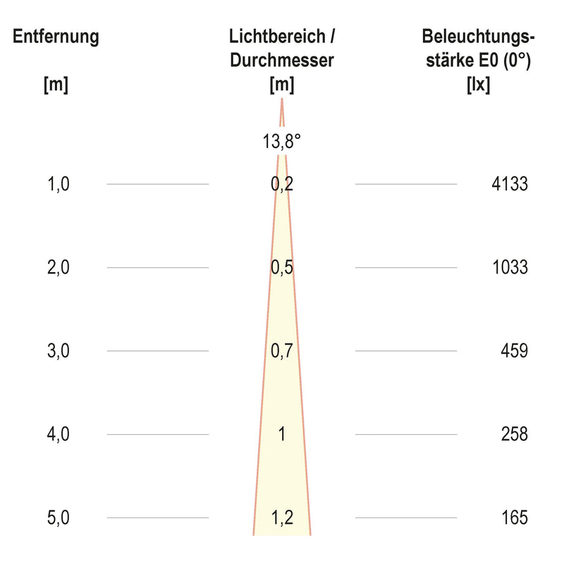 EVN Lichttechnik - Bodeneinbauleuchte P-LED Bodeneinbauleuchte PC67106102N 3000K IP67 100-240V