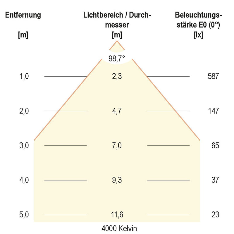 EVN Lichttechnik - Downlight/Strahler/Flutlicht LED-Einbauleuchte L1200125