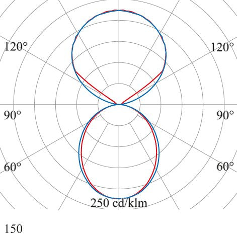 SCHMITZ-WILA - Pendelleuchte LED-Pendelleuchte 150-1681-2366-223-E 3000K, DALI  − 1 Stück
