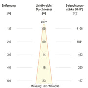 EVN Lichttechnik - Bodeneinbauleuchte LED-Bodeneinbauleuchte PC67102402S IP67