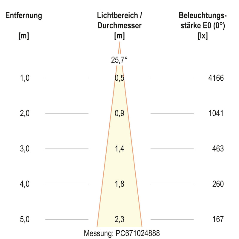 EVN Lichttechnik - Bodeneinbauleuchte LED-Bodeneinbauleuchte PC67102402S IP67