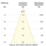 EVN Lichttechnik - Hallen-Reflektorleuchte LED-Hallenleuchte HBM6520025