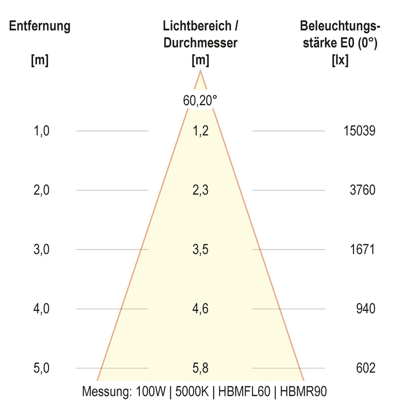 EVN Lichttechnik - Hallen-Reflektorleuchte LED-Hallenleuchte HBM6520025