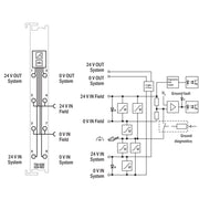 WAGO - Feldbus, Dez. Peripherie - Einspeise- und Segmentmodul Netzteilfilter DC 24 V 750-626/020-002 DC 24 V