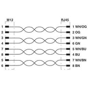 Phoenix Contact - Konfektioniertes Sensor-Aktor-Kabel Ethernet-Kabel NBCMSX1-94F/R4AC-SCO