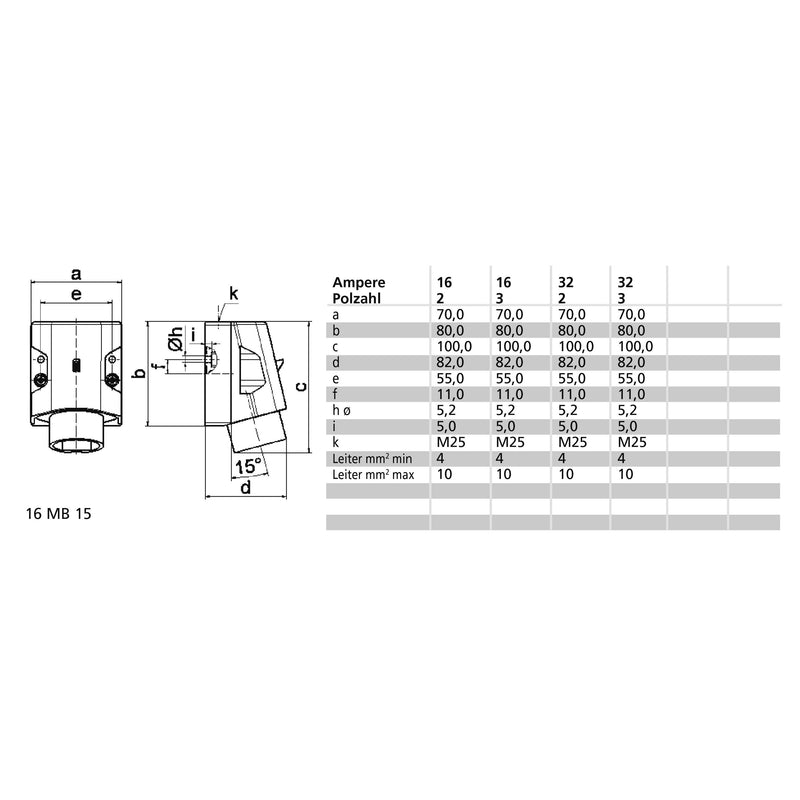Bals Elektrotech - CEE-Gerätestecker (IEC 60309) Kleinspann.-Wandstecker 4611 32A 2p 24V