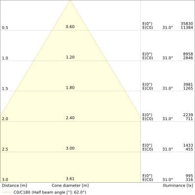 Ledvance - Hallen-Reflektorleuchte LED-Hallenstrahler HBP75W84070DEGIP66PS 840, 70Grad