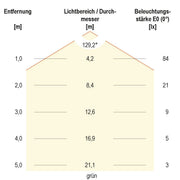 EVN Lichttechnik - Lichtschlauch/-band LED-Stripe IP54 5m IC5448420509902 3000K