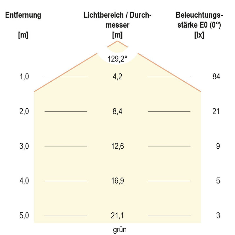 EVN Lichttechnik - Lichtschlauch/-band LED-Stripe IP54 5m IC5448420509902 3000K
