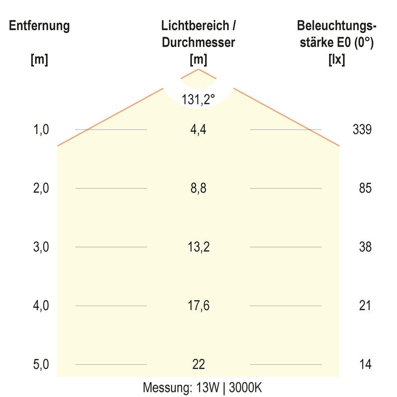 EVN Lichttechnik - Decken-/Wandleuchte LED-Wandleuchte SL44120125 IP44