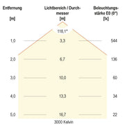EVN Lichttechnik - Decken-/Wandleuchte LED-Anbauleuchte IP54 R30180125 3000K, 4000K, 5700K