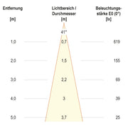 EVN Lichttechnik - Bodeneinbauleuchte mit LM 673210402 IP66